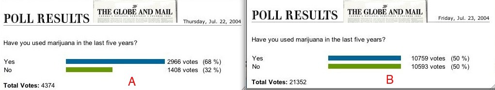 G&M Poll results