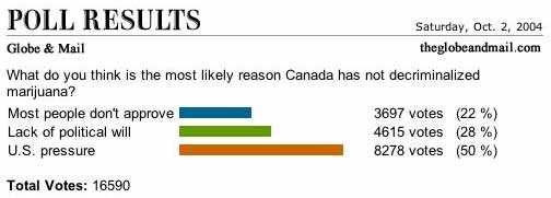 Poll Results